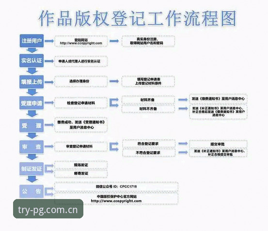 PG电子游戏最新版完整操作教程：从下载到上手全流程详解